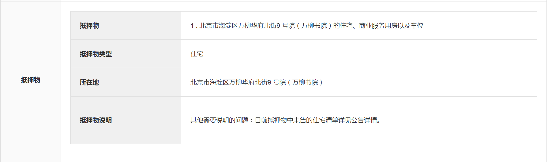 北京赫华恒瑞房地产开发有限公司不良债权转让项目,债权上拍的46.9505亿元..png 北京赫华恒瑞房地产开发有限公司不良债权转让项目,债权上拍的46.9505亿元..png